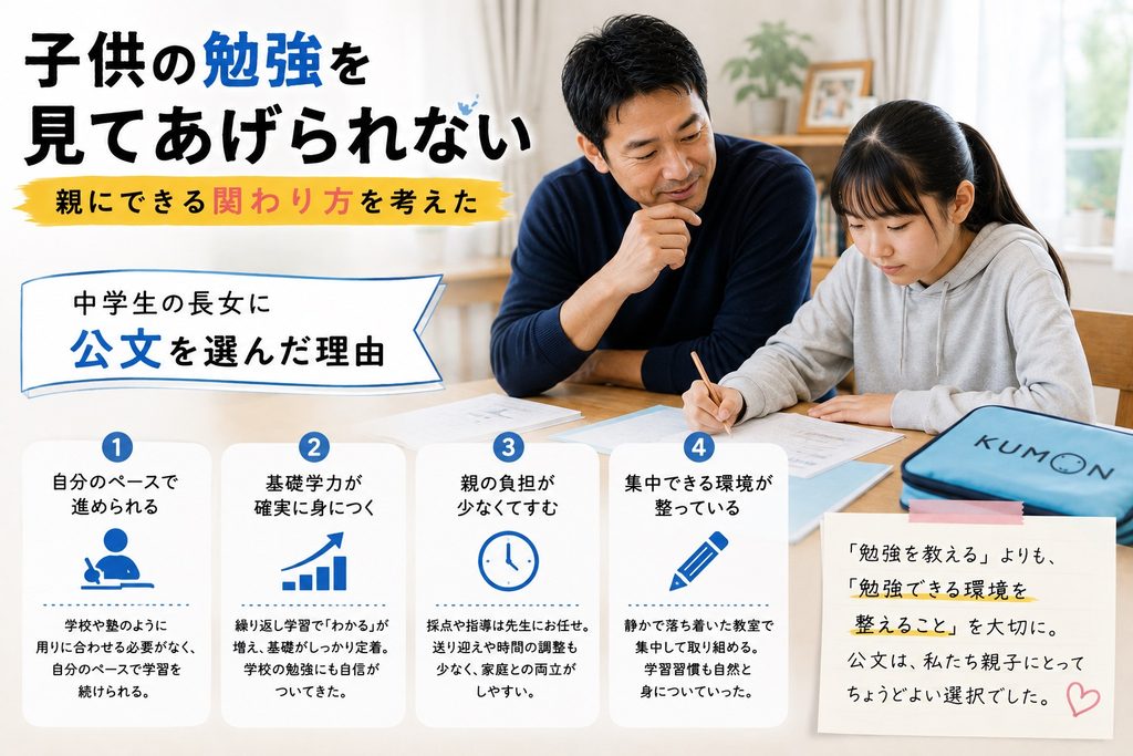 子供の勉強風景を眺める父親